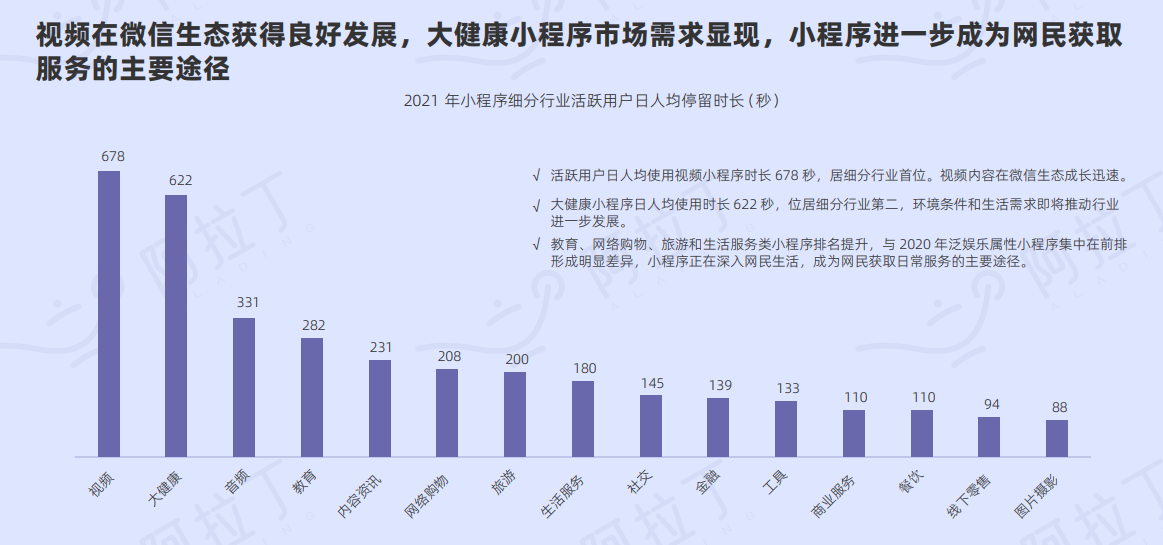 2022年小程序平台行业研究报告(图6)