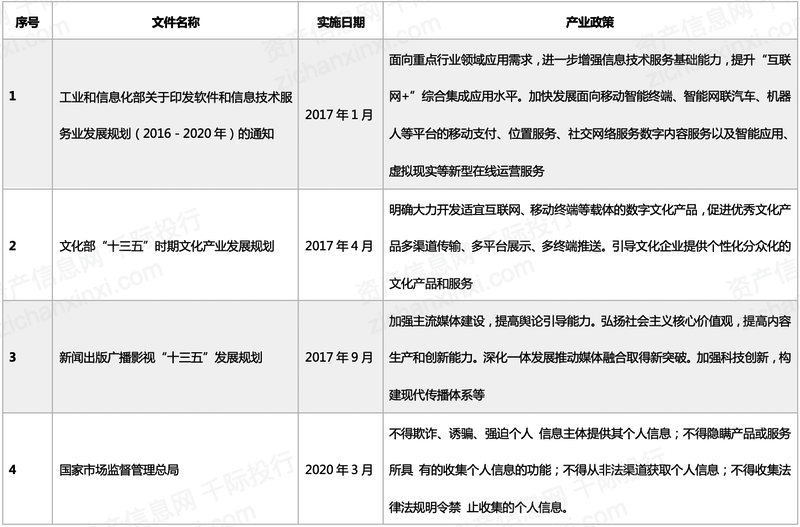 2022年小程序平台行业研究报告(图10)