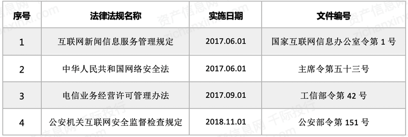 2022年小程序平台行业研究报告(图9)