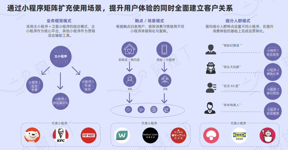 2022年小程序平台行业研究报告(图8)