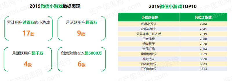 2022年小程序平台行业研究报告(图12)