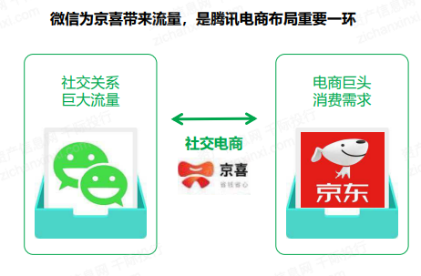 2022年小程序平台行业研究报告(图13)