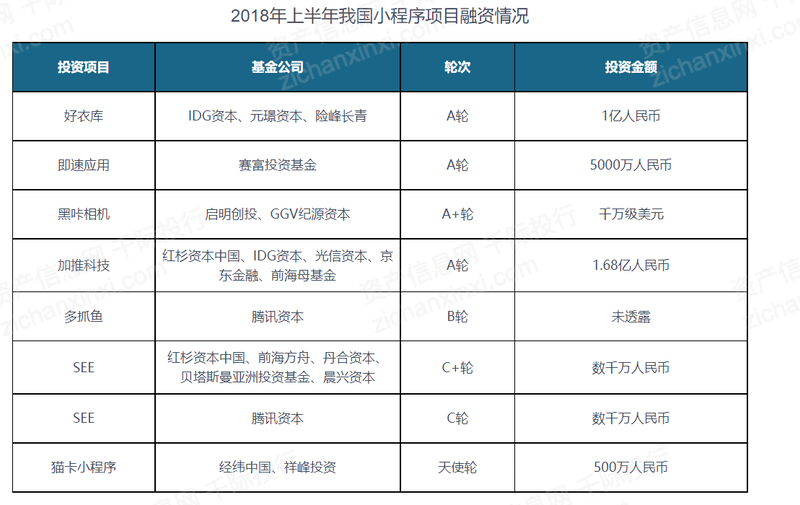 2022年小程序平台行业研究报告(图14)