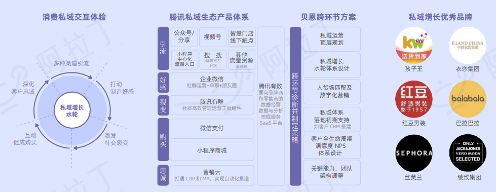 2022年小程序平台行业研究报告(图16)