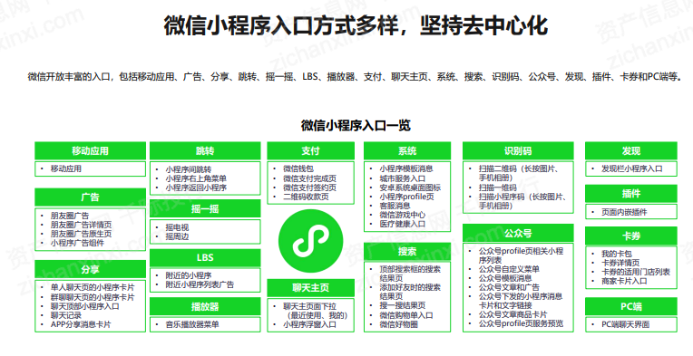 2022年小程序平台行业研究报告(图19)