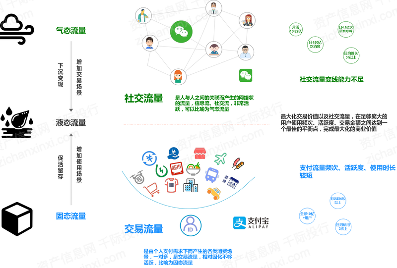 2022年小程序平台行业研究报告(图18)