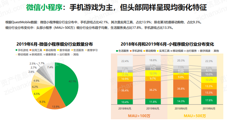 2022年小程序平台行业研究报告(图21)
