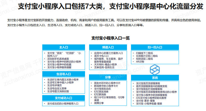 2022年小程序平台行业研究报告(图20)