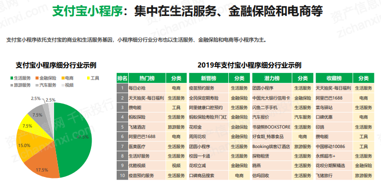 2022年小程序平台行业研究报告(图22)