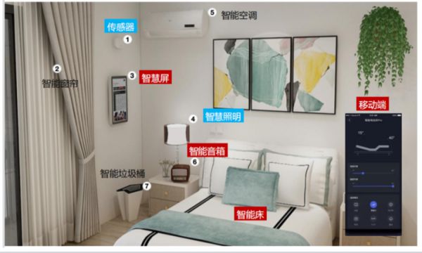机智云全屋智能方案：小程序开发与AIoTPaaS+模组共创智能未来(图1)
