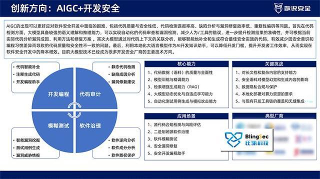 引领创新比瓴AIGC开发安全及ASPM入选2024十大创新方向(图2)