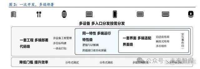 鸿蒙操作系统专题报告：鸿蒙系统开天辟地生态应用千帆启航(图1)