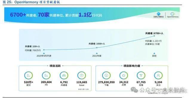 鸿蒙操作系统专题报告：鸿蒙系统开天辟地生态应用千帆启航(图3)