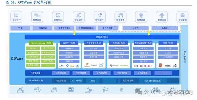 鸿蒙操作系统专题报告：鸿蒙系统开天辟地生态应用千帆启航(图5)
