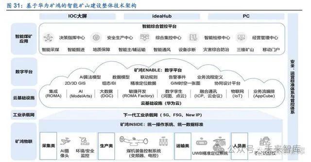 鸿蒙操作系统专题报告：鸿蒙系统开天辟地生态应用千帆启航(图4)