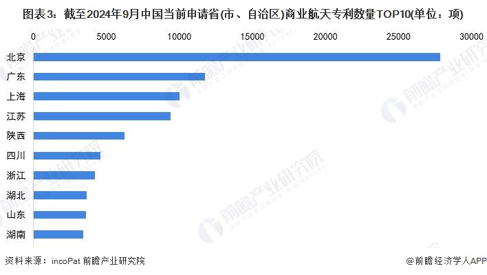 收藏！2024年全球商业航天技术市场竞争格局分析专利申请人集中度不高且呈现下降趋势(图3)