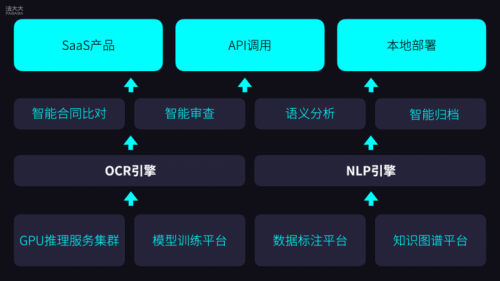 电子签行业进入深水区法大大凭什么成为细分赛道的领头羊？(图2)