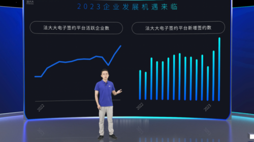电子签行业进入深水区法大大凭什么成为细分赛道的领头羊？(图3)