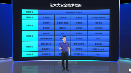 电子签行业进入深水区法大大凭什么成为细分赛道的领头羊？(图4)