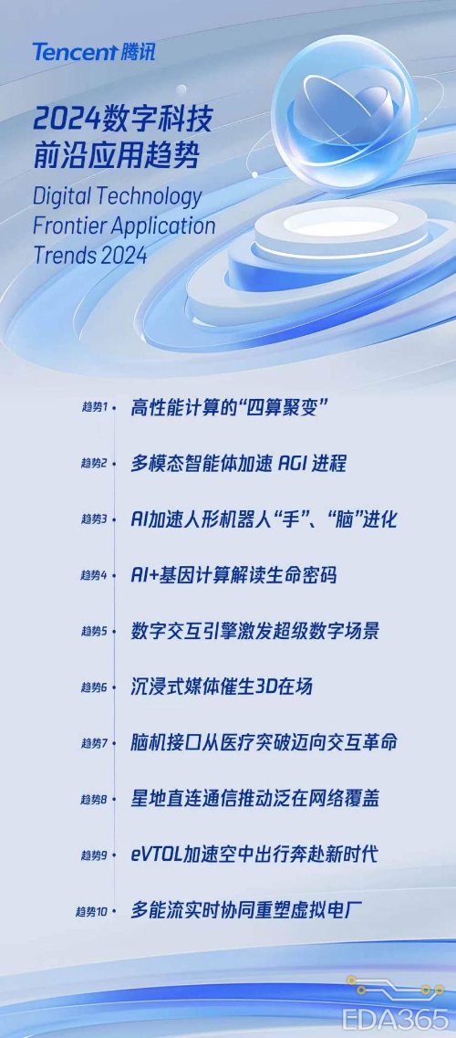 智能科技跨界“相变”2024数字科技前沿应用趋势发布(图1)