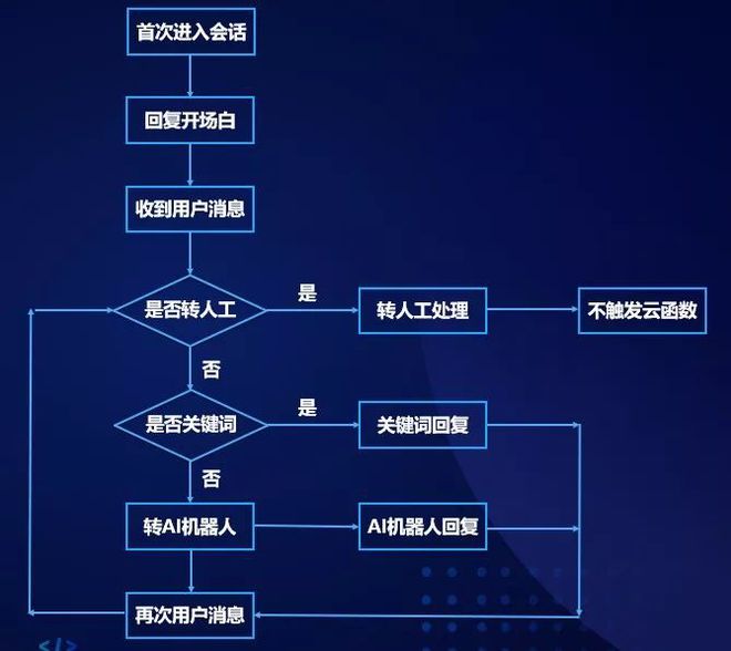 小程序最佳实践五步拆解小程序·云开发的技术生态丨Q荐读(图13)