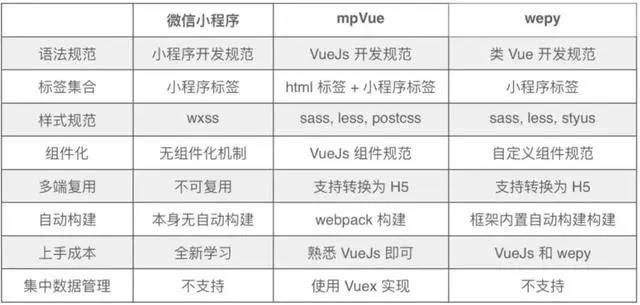 小程序开发框架推荐以及优缺点比较！(图2)