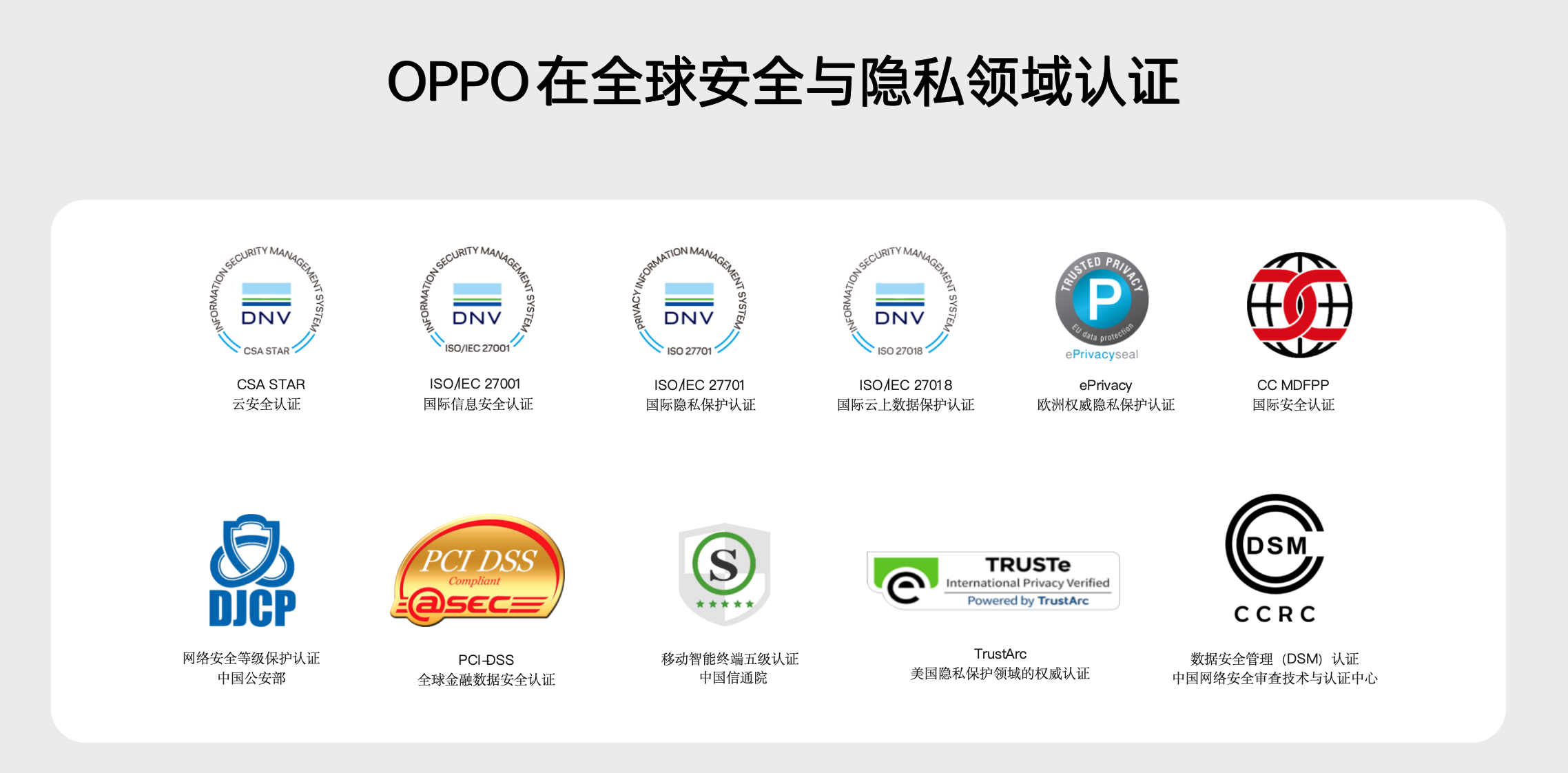 2024OPPO开发者大会举办OPPO构建端云协同技术守护AI时代隐私安全(图7)