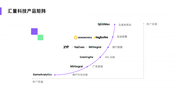 Mobvista分享应用推广策略变化以及2024年行业趋势(图1)