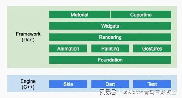 干货：前端主流框架都有哪些？(图3)