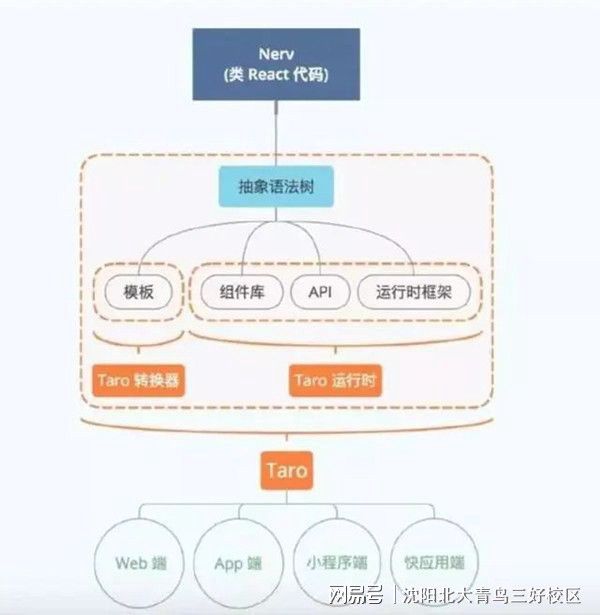 干货：前端主流框架都有哪些？(图2)