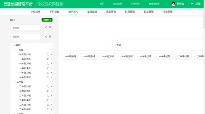 智慧班牌系统的前后端分离架构设计原则。(图4)