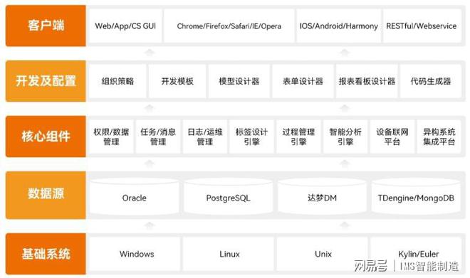 盘古信息IMSOS低代码开发平台助力企业数字化转型(图1)