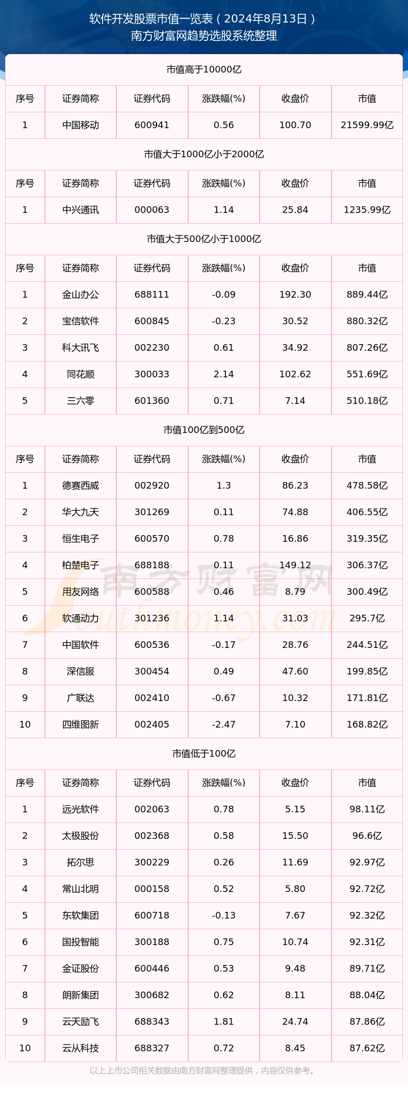 2024年8月13日软件开发股票市值详情(图1)