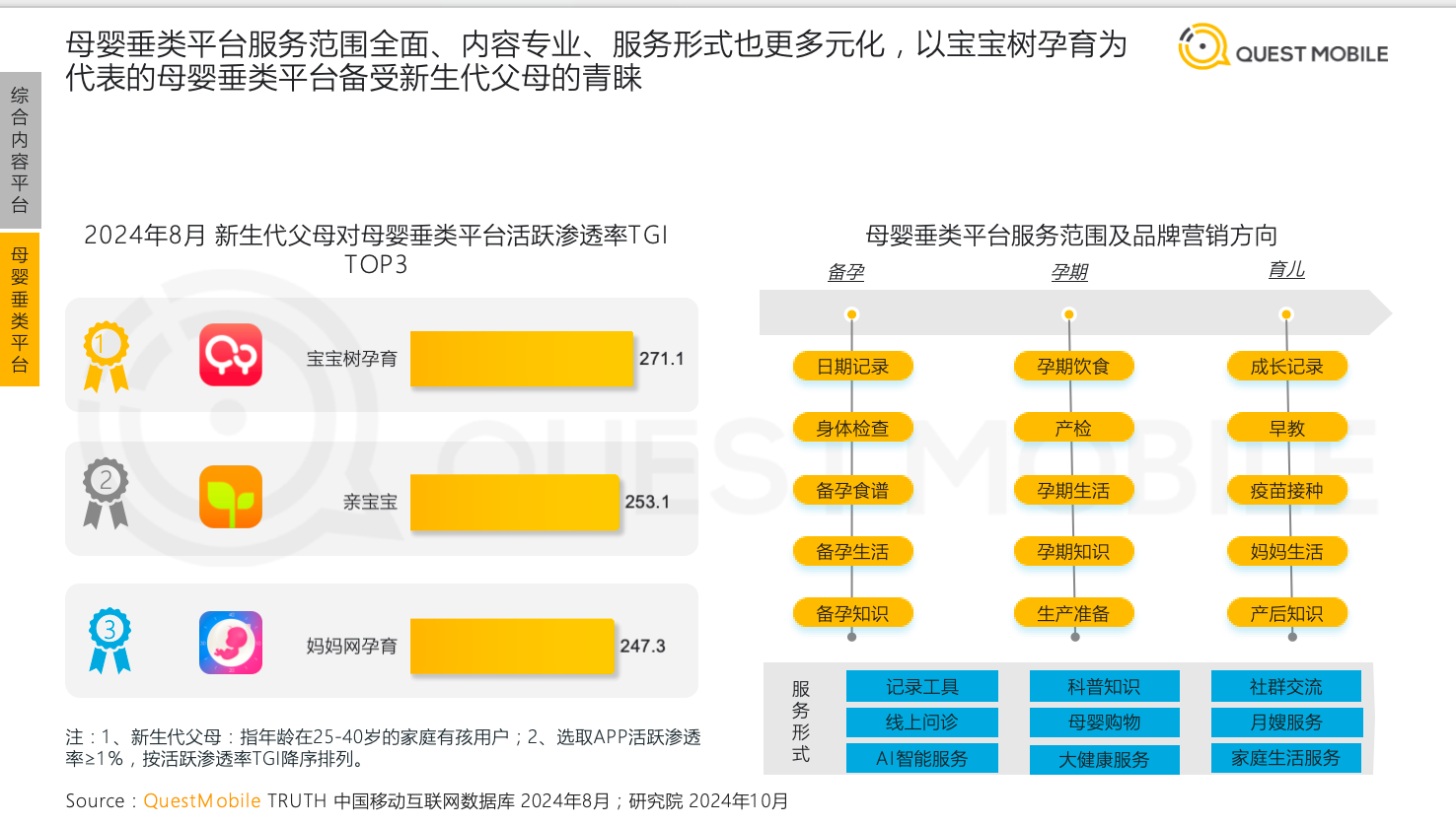 QuestMobile最新报告：宝宝树孕育APP渗透率领跑成为新生代父母科学育儿首选(图2)