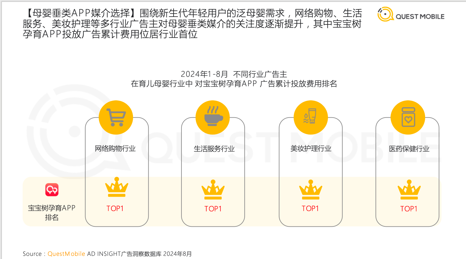 QuestMobile最新报告：宝宝树孕育APP渗透率领跑成为新生代父母科学育儿首选(图4)