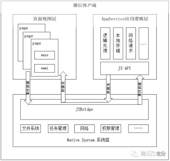 【微信小程序项目实践总结】30分钟从陌生到熟悉(图10)