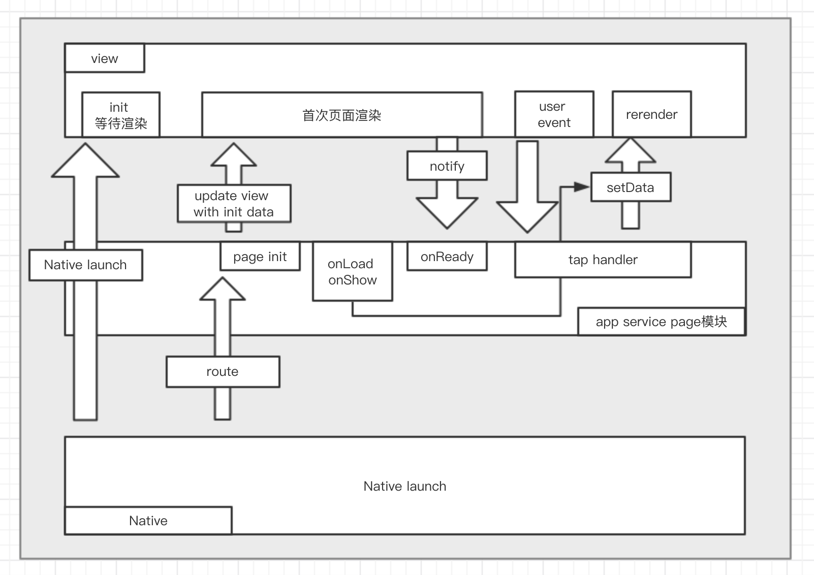 【微信小程序项目实践总结】30分钟从陌生到熟悉(图9)