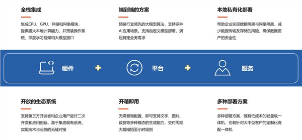 罗盘应用开发平台CompassCopilot助力企业快速搭建大模型应用(图2)