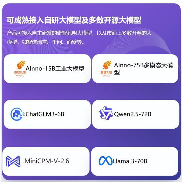 罗盘应用开发平台CompassCopilot助力企业快速搭建大模型应用(图6)