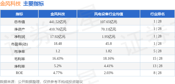 金风科技（002202）11月18日主力资金净买入109207万元(图3)
