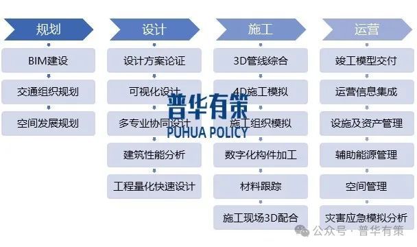 2024-2030年BIM软件行业市场调研及发展趋势预测报告(图1)