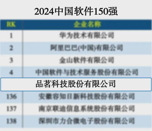 品茗科技入选“2024中国软件150强”(图1)