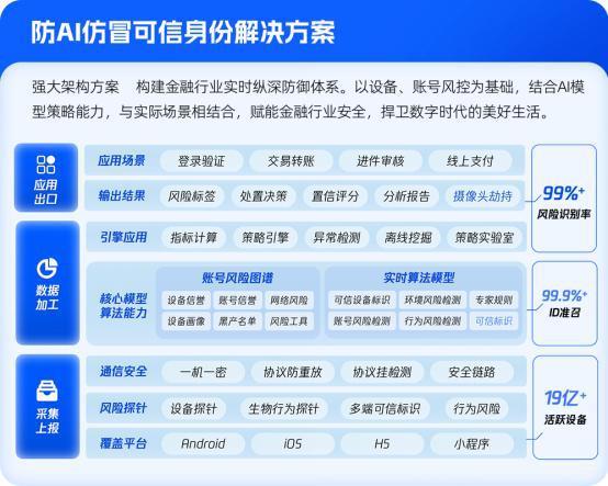 6大产品升级+1个最佳实践！腾讯安全重磅发布(图1)