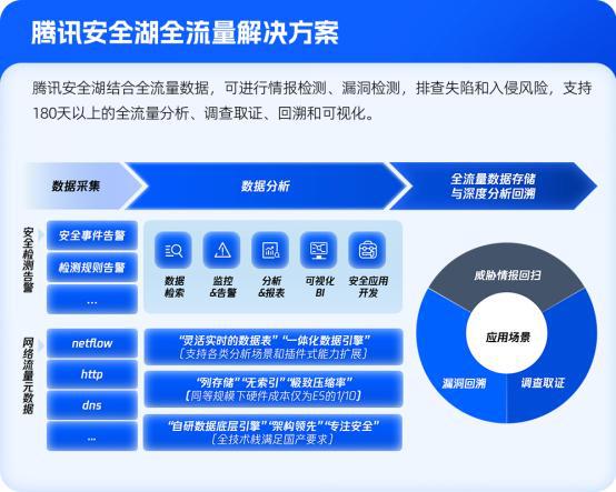 6大产品升级+1个最佳实践！腾讯安全重磅发布(图2)