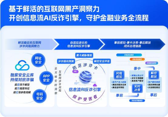 6大产品升级+1个最佳实践！腾讯安全重磅发布(图4)