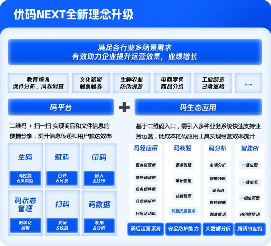 6大产品升级+1个最佳实践！腾讯安全重磅发布(图6)