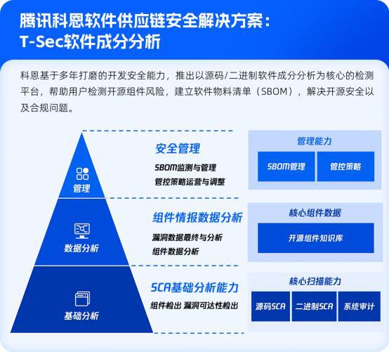 6大产品升级+1个最佳实践！腾讯安全重磅发布(图7)