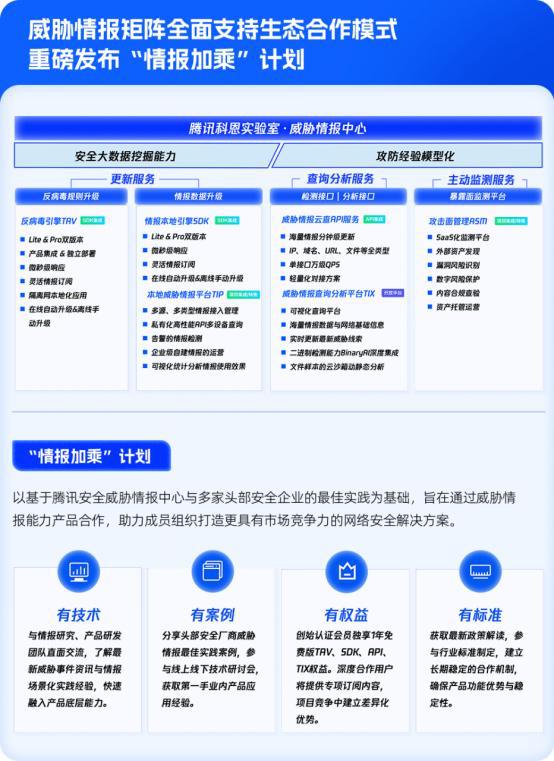 6大产品升级+1个最佳实践！腾讯安全重磅发布(图5)
