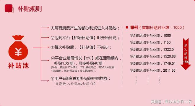 盘点私域电商系统开发APP小程序主流商业模式(图2)