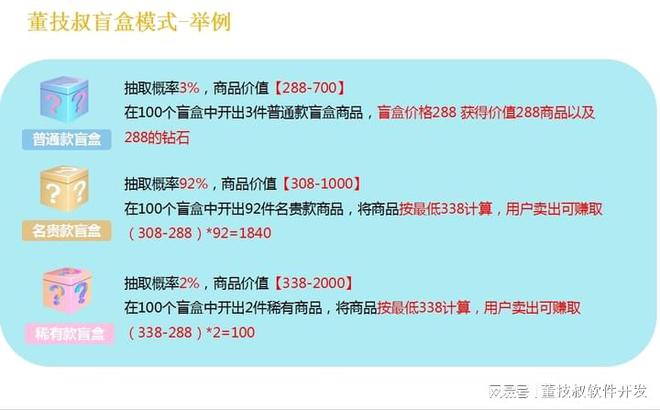盘点私域电商系统开发APP小程序主流商业模式(图3)